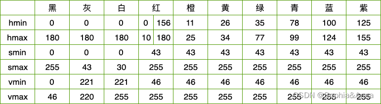 OpenCV轻松入门（七）——HSV颜色模型图像特效案例：判断白天夜晚抠图颜色过滤替换背景图