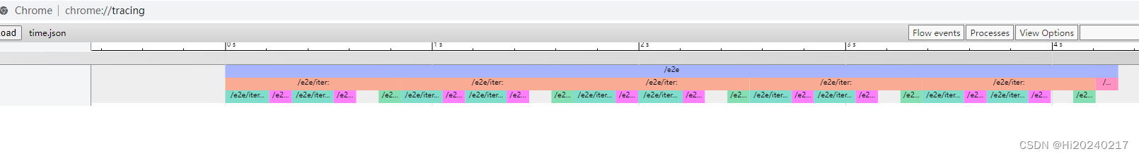 Python耗时统计-可嵌套-生成Timeline-chrome://tracing/预览