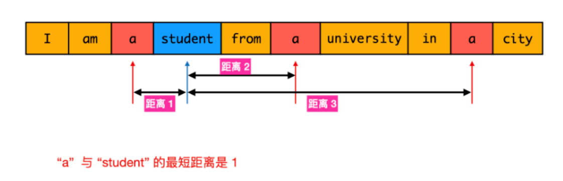 继续研究超大规模数据场景的问题