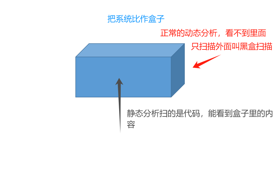 【每天学会一个渗透测试工具】AppScan安装及使用指南