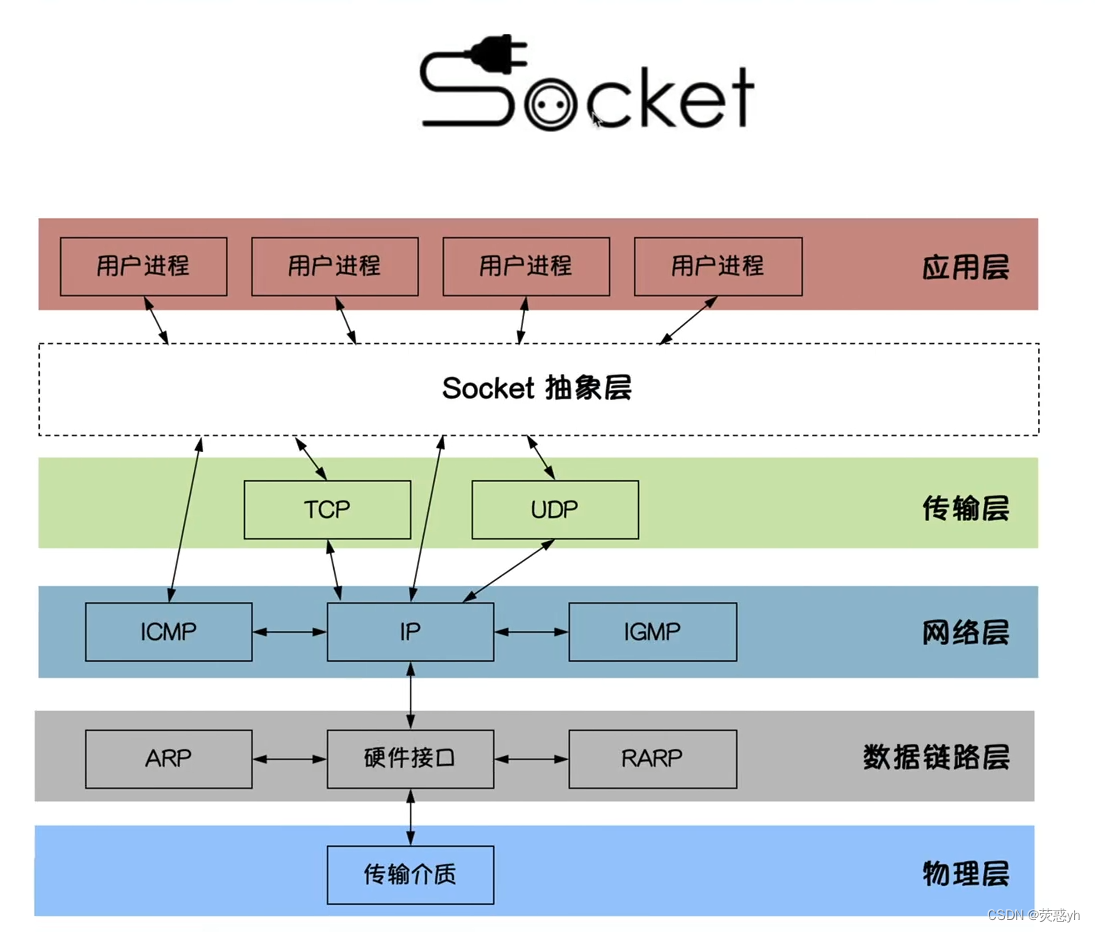 <span style='color:red;'>fastapi</span><span style='color:red;'>学习</span>前置知识点