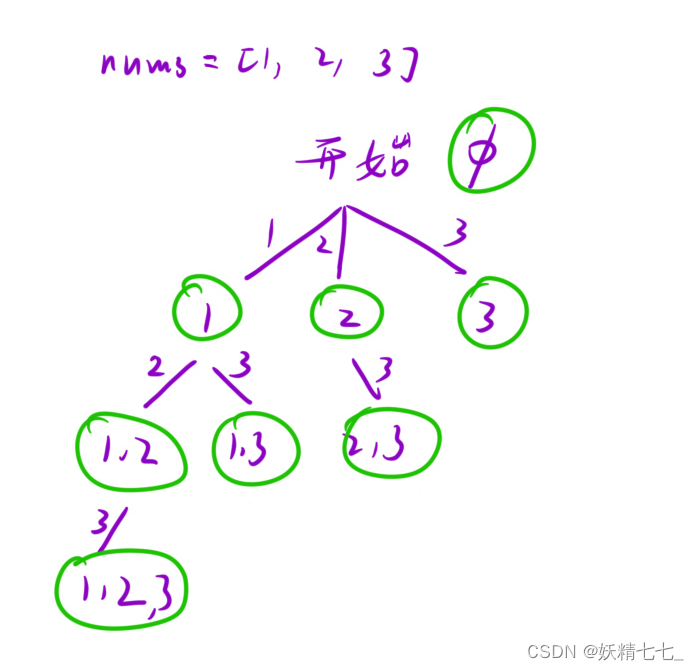 【三十三】【算法分析与设计】回溯（1），46. 全排列，78. 子集，没有树结构，但是依旧模拟树结构，回溯，利用全局变量+递归函数模拟树结构