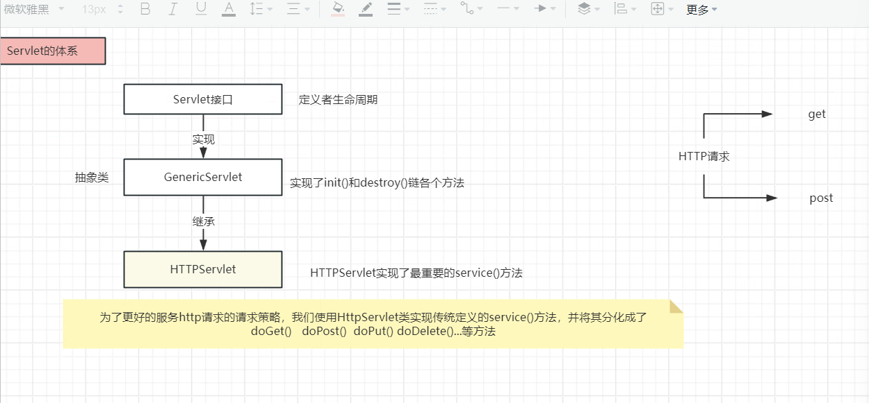 Servlet<span style='color:red;'>讲解</span>