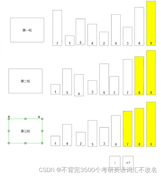 冒泡排序知识点