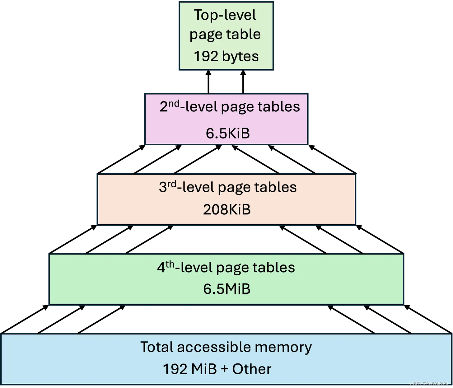 技术探秘：在RISC Zero中验证FHE——RISC Zero应用的DevOps（2）