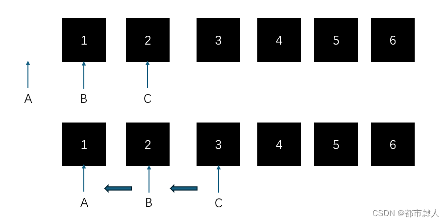 单链表经典算法题分析