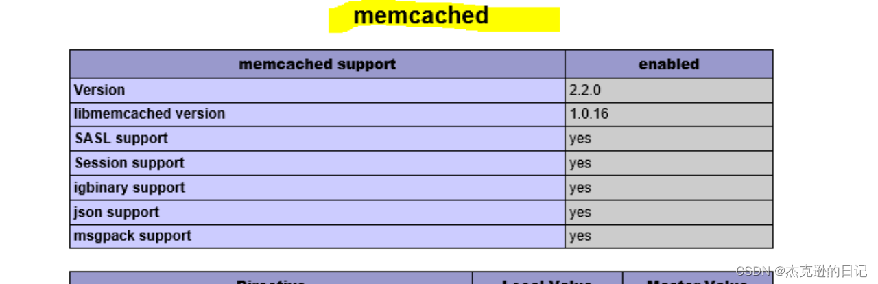 Memcached分布式内存对象数据库