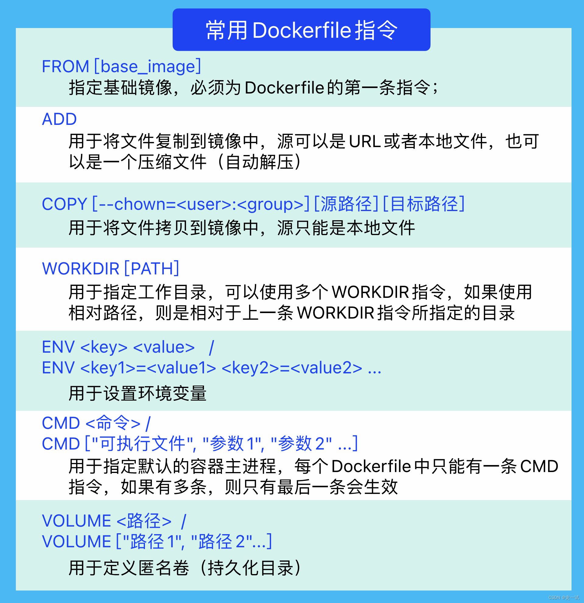 docker教程(详细)