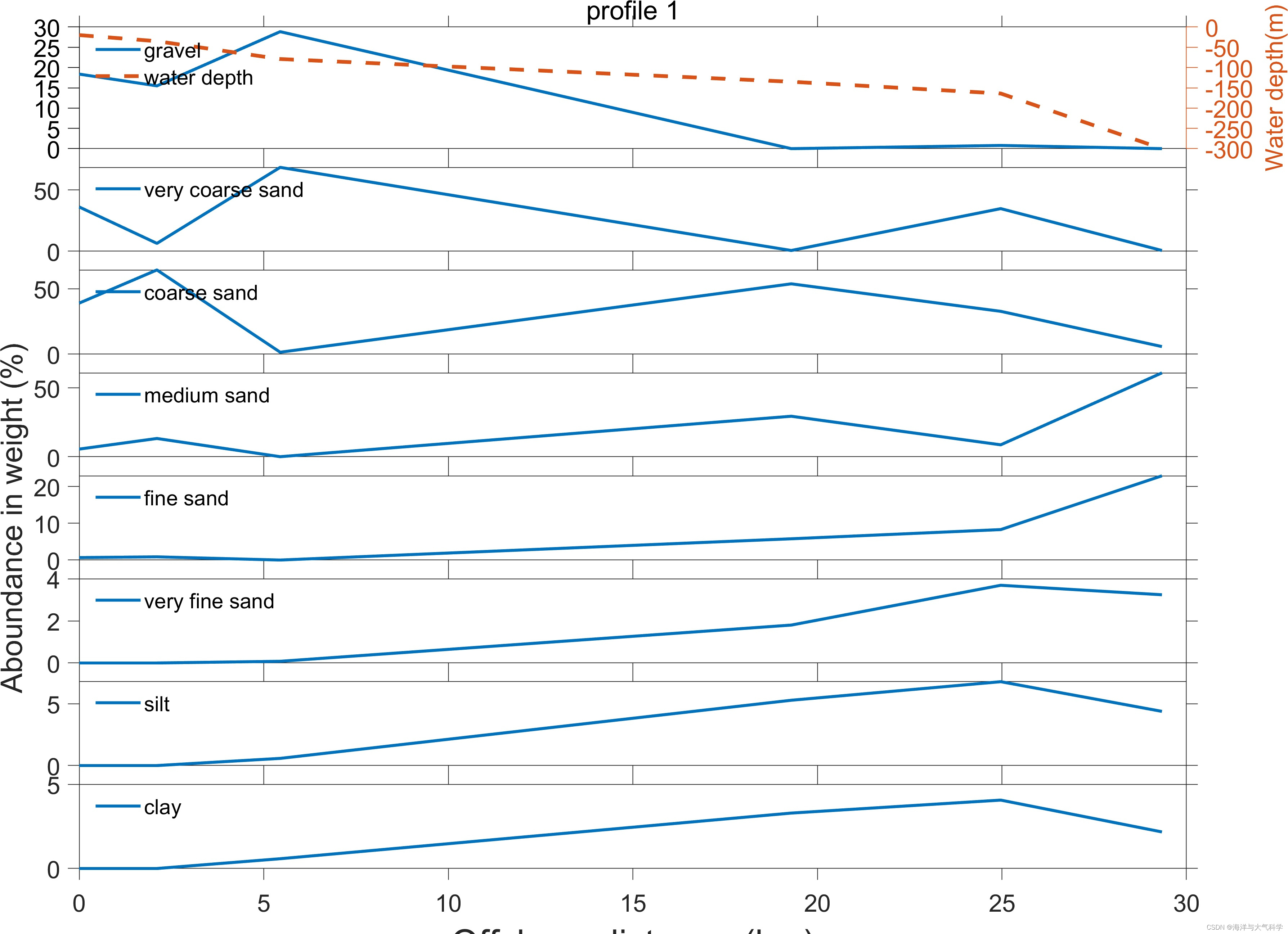 【<span style='color:red;'>matlab</span>程序】<span style='color:red;'>matlab</span><span style='color:red;'>画</span>子<span style='color:red;'>图</span>的多种样式