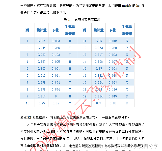 [全网独创】2024美赛F题成品参考论文56页word（附带配套代码数据集）