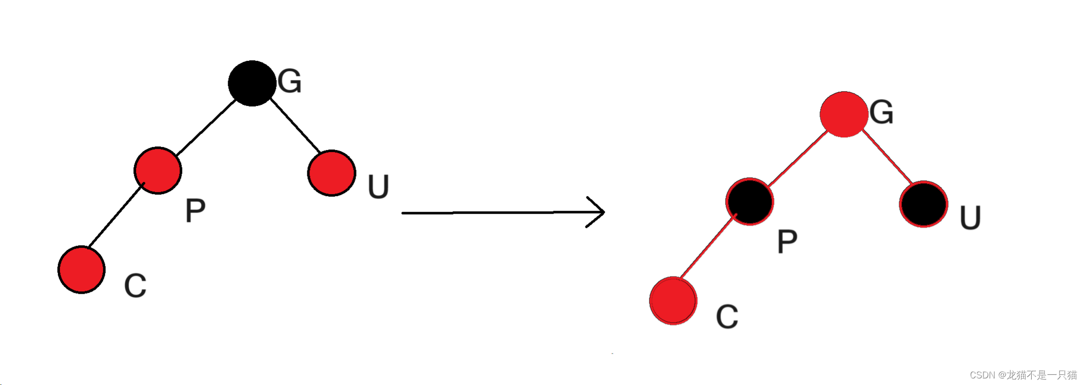 <span style='color:red;'>map</span>、<span style='color:red;'>set</span>底层<span style='color:red;'>封装</span>模拟实现（<span style='color:red;'>红</span><span style='color:red;'>黑</span><span style='color:red;'>树</span>）