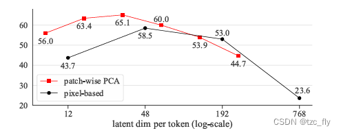 fig5