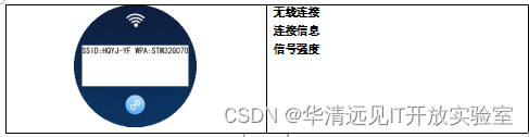 STM32单片机项目实例：基于TouchGFX的智能手表设计（2）UI交互逻辑的设计