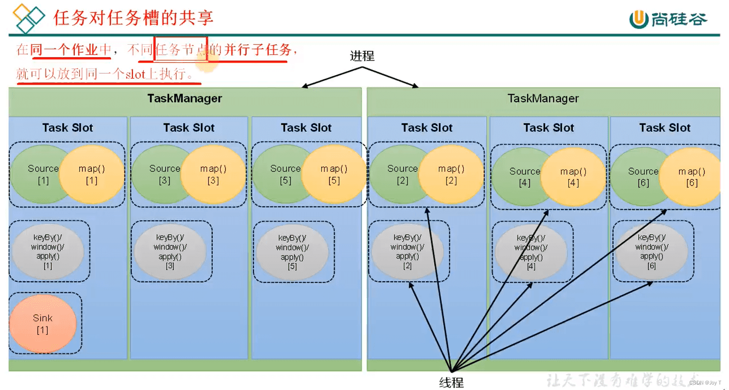 Flink入门知识点汇总（一）