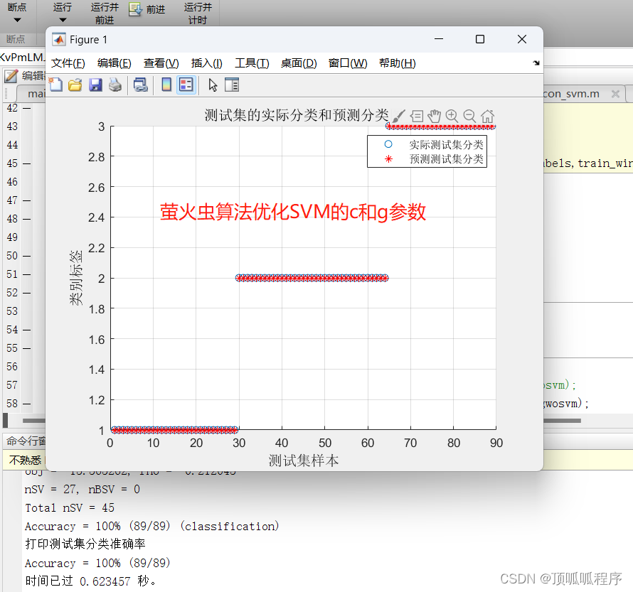 93基于matlab的萤火虫算法优化支持向量机（GSA-SVM）分类模型