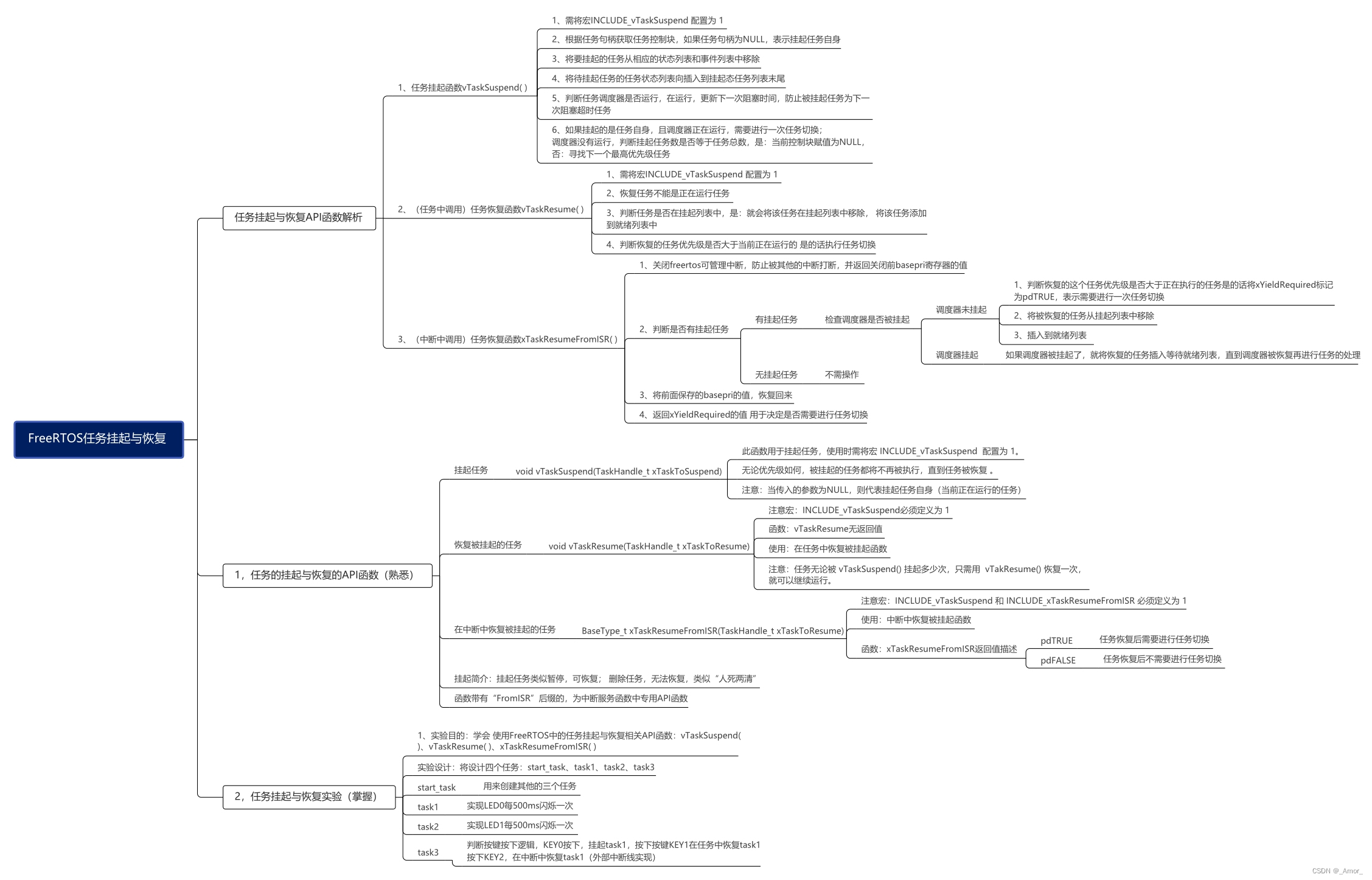 FreeRTOS 的任务挂起和恢复