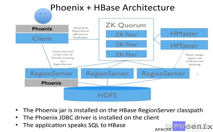 Phoenix基本使用