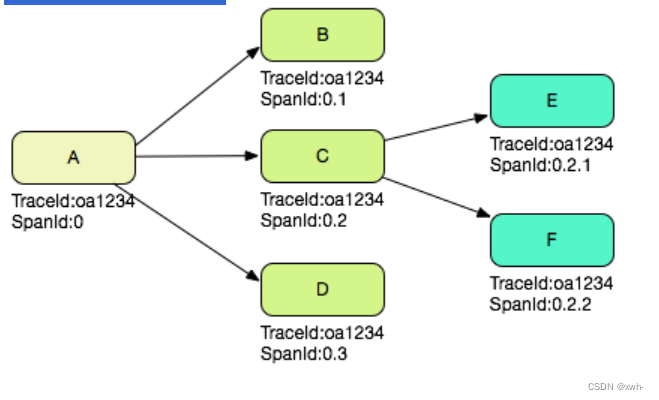 Nginx+GateWay