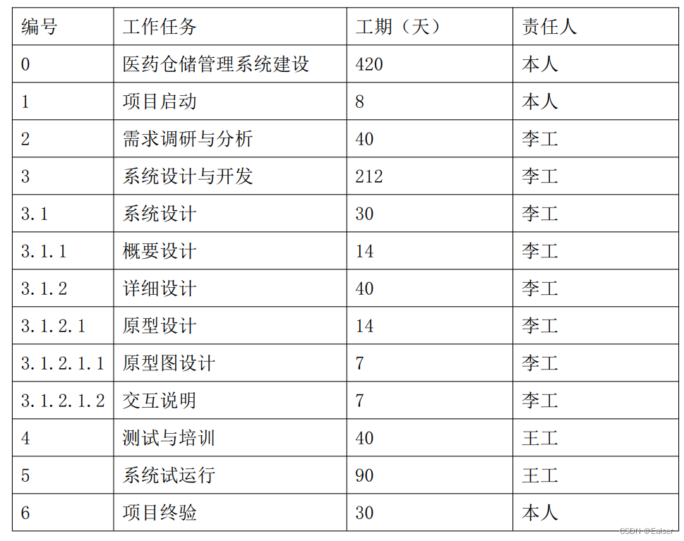 ＜软考高项备考＞《论文专题 - 45 范围管理（4） 》