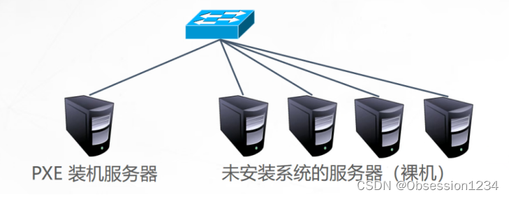 <span style='color:red;'>PXE</span>高效批量<span style='color:red;'>网络</span><span style='color:red;'>装机</span>