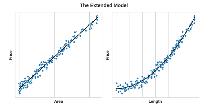 <span style='color:red;'>Python</span>学习从0开始——Kaggle<span style='color:red;'>特征</span><span style='color:red;'>工程</span>001