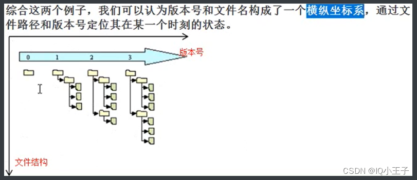 SVN下载使用和说明