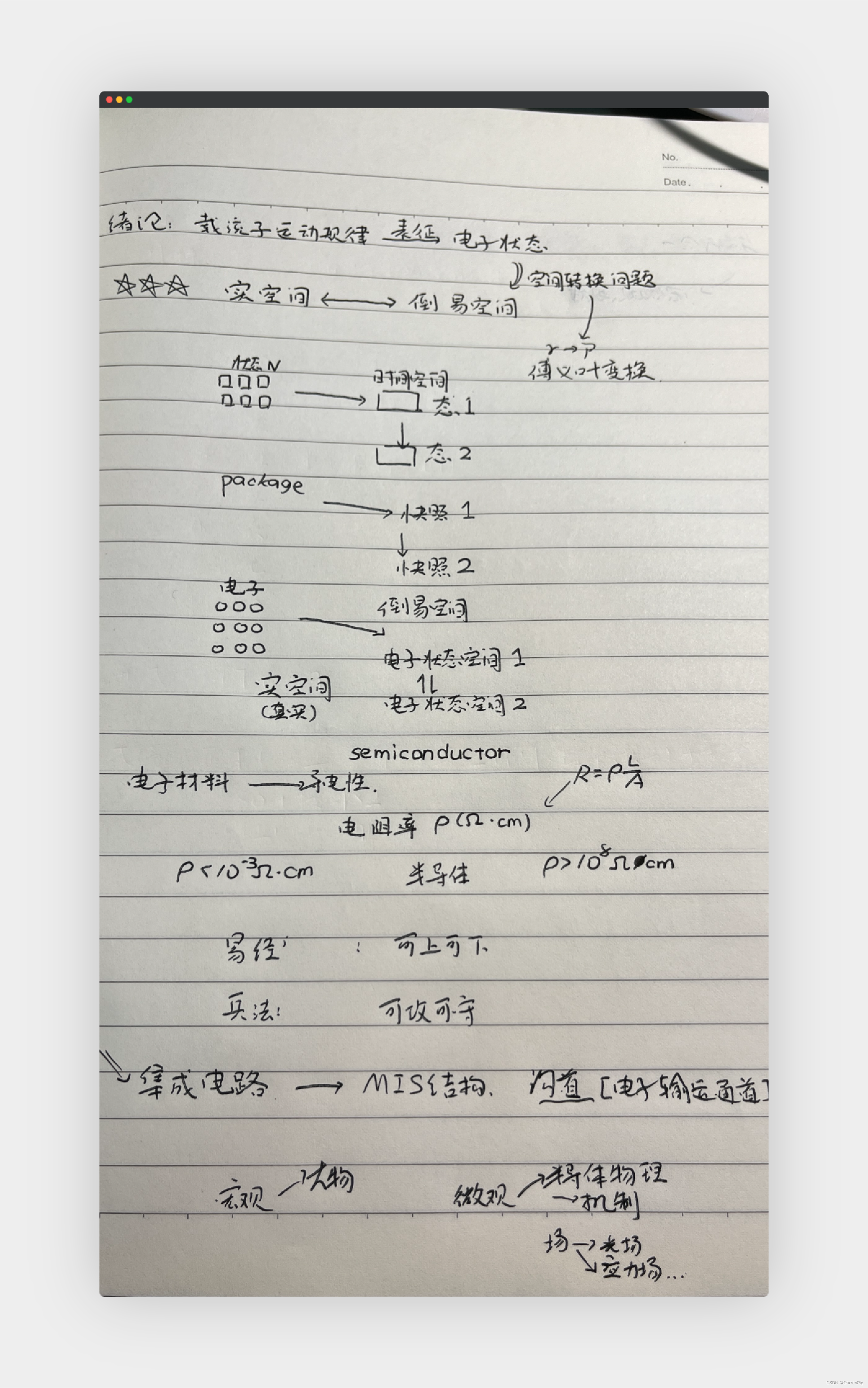 DP读书：《半导体物理学（第八版）》（一）绪论 3min速通