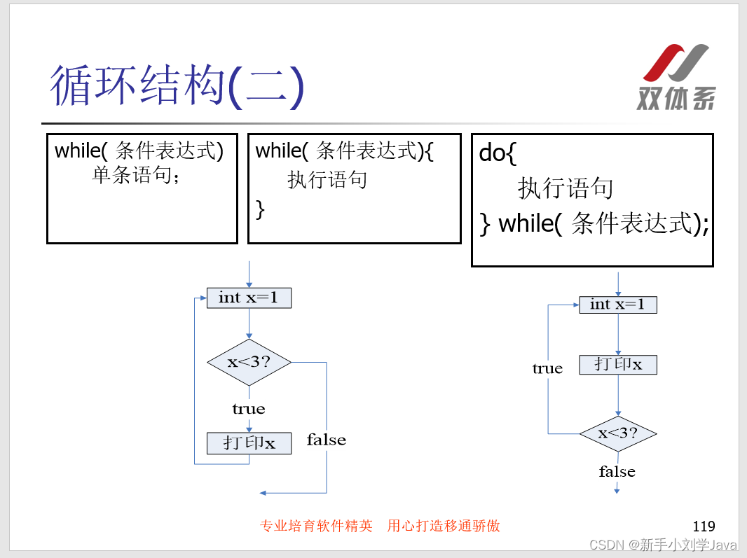 09双体系Java学习之循环结构