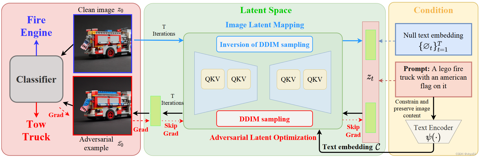 【论文笔记】Content-based Unrestricted Adversarial Attack