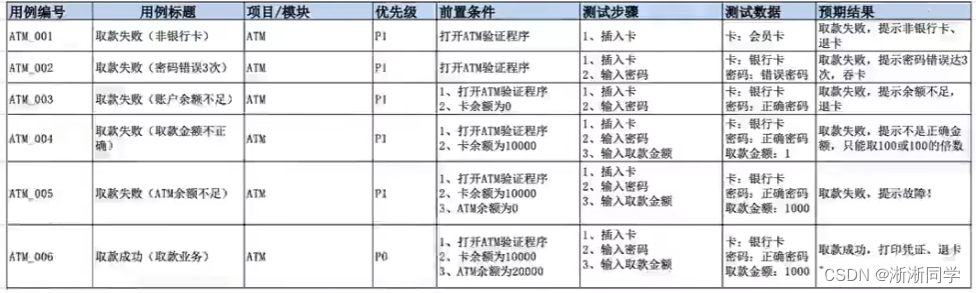 软件测试（二）--测试用例