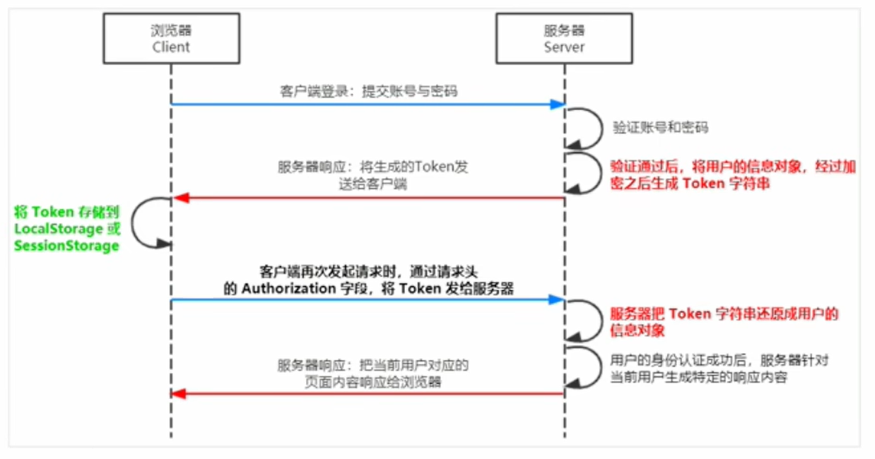 JWT <span style='color:red;'>认证</span><span style='color:red;'>机制</span>