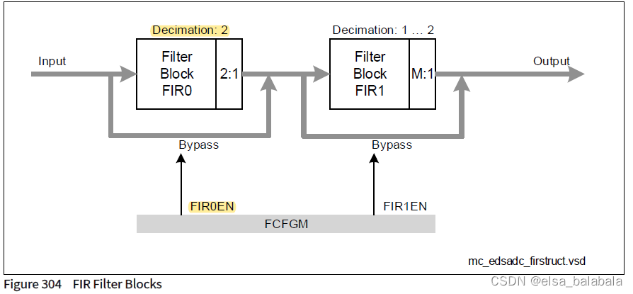 FIR滤波器