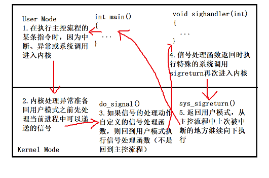 35 信号处理