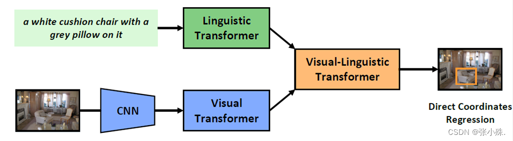 Visual grounding-视觉定位任务介绍