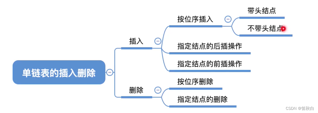 数据结构（4） 链表（链式存储）