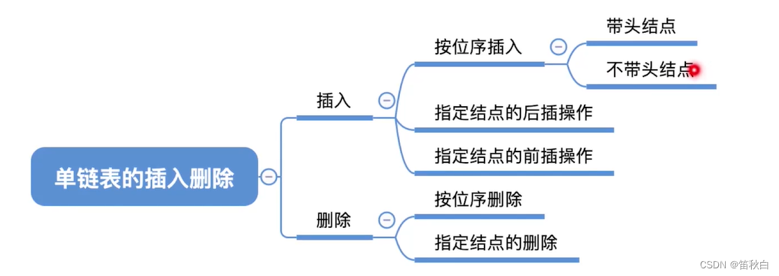 考研数据结构笔记（4）