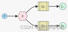 RabbitMQ 交换机类型