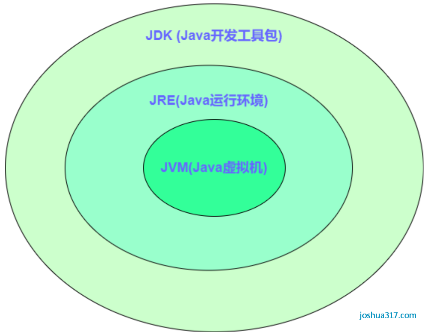 【Java基础】关于Java基础的一些有趣的常识！