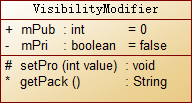 可见性修饰符