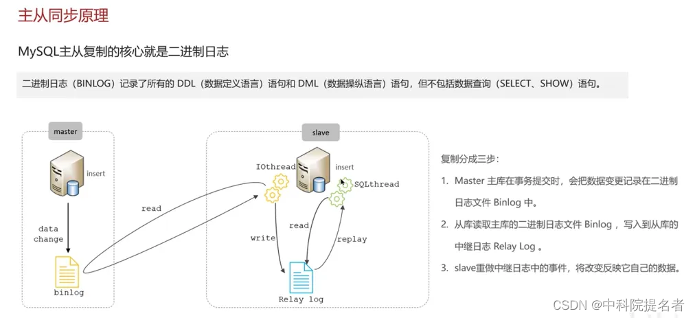 Mysql<span style='color:red;'>主从</span><span style='color:red;'>同步</span>原理