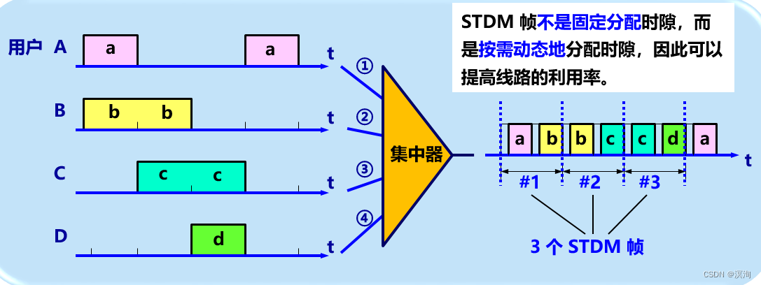 计算机网络（第八版）期末复习（第二章物理层）