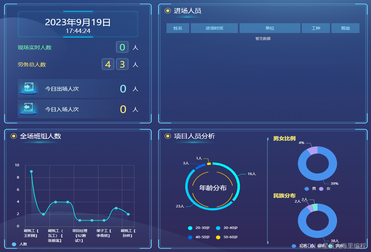 JAVA B/S架构智慧工地源码，PC后台管理端、APP移动端