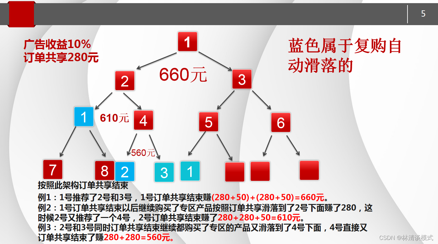 订单共享模式：开启你的终身财富之旅