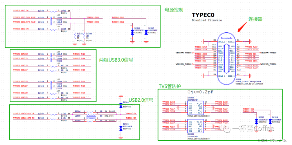 Type C USB