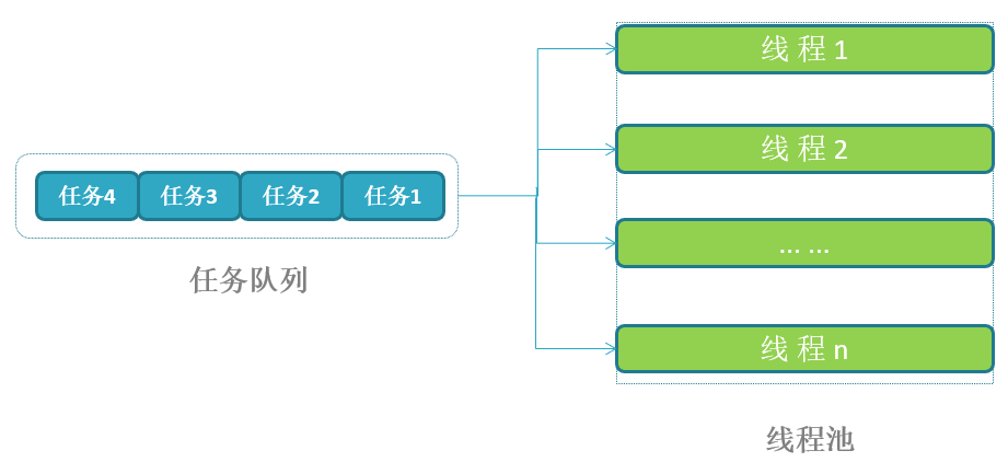 <span style='color:red;'>Nginx</span> <span style='color:red;'>线</span><span style='color:red;'>程</span><span style='color:red;'>池</span>