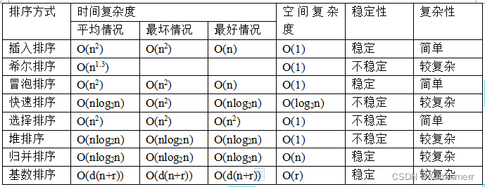 LeetCode刷题之HOT100之数组中的第K个最大元素