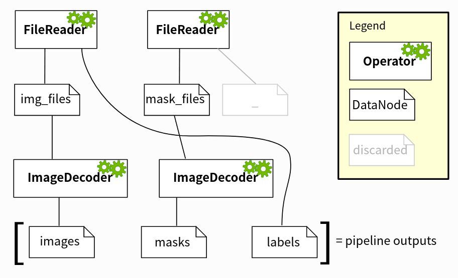 文档翻译-NVIDIA DALI Pipeline