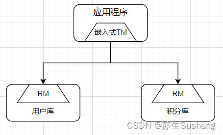 【分布式事务】分布式事务其他解决方案——2PC