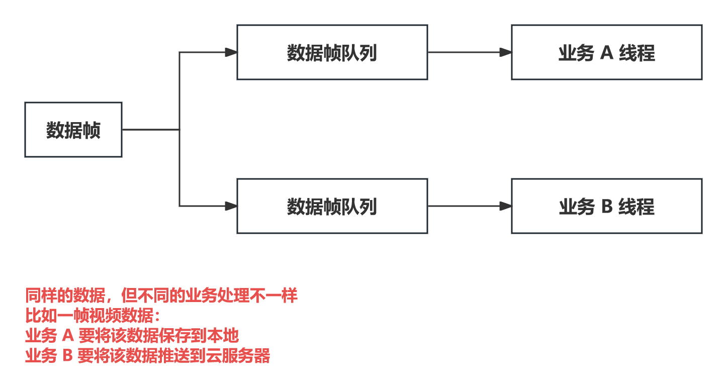 C++ 智能指针