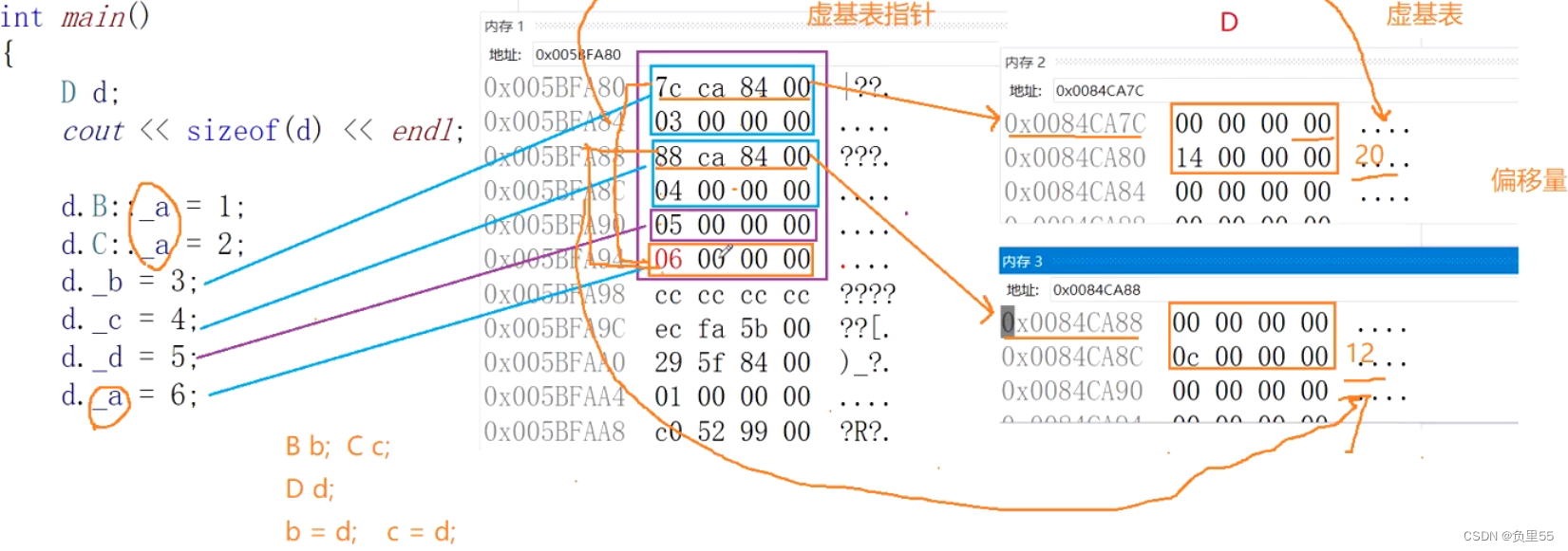 6.C++：继承